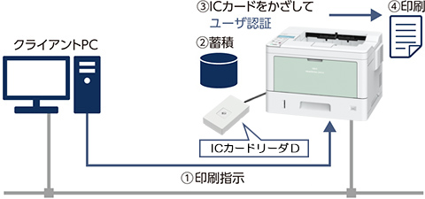 E Trendnec Pr L M A Multiwriter M